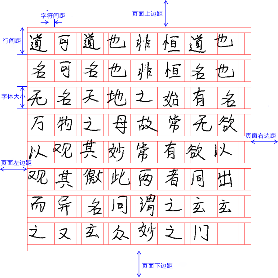 params_visualizing