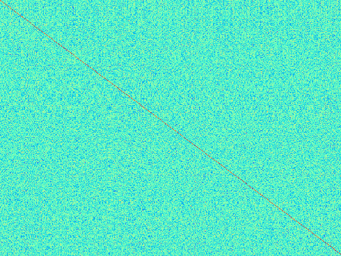 Cross correlation matrix