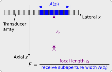 F-number