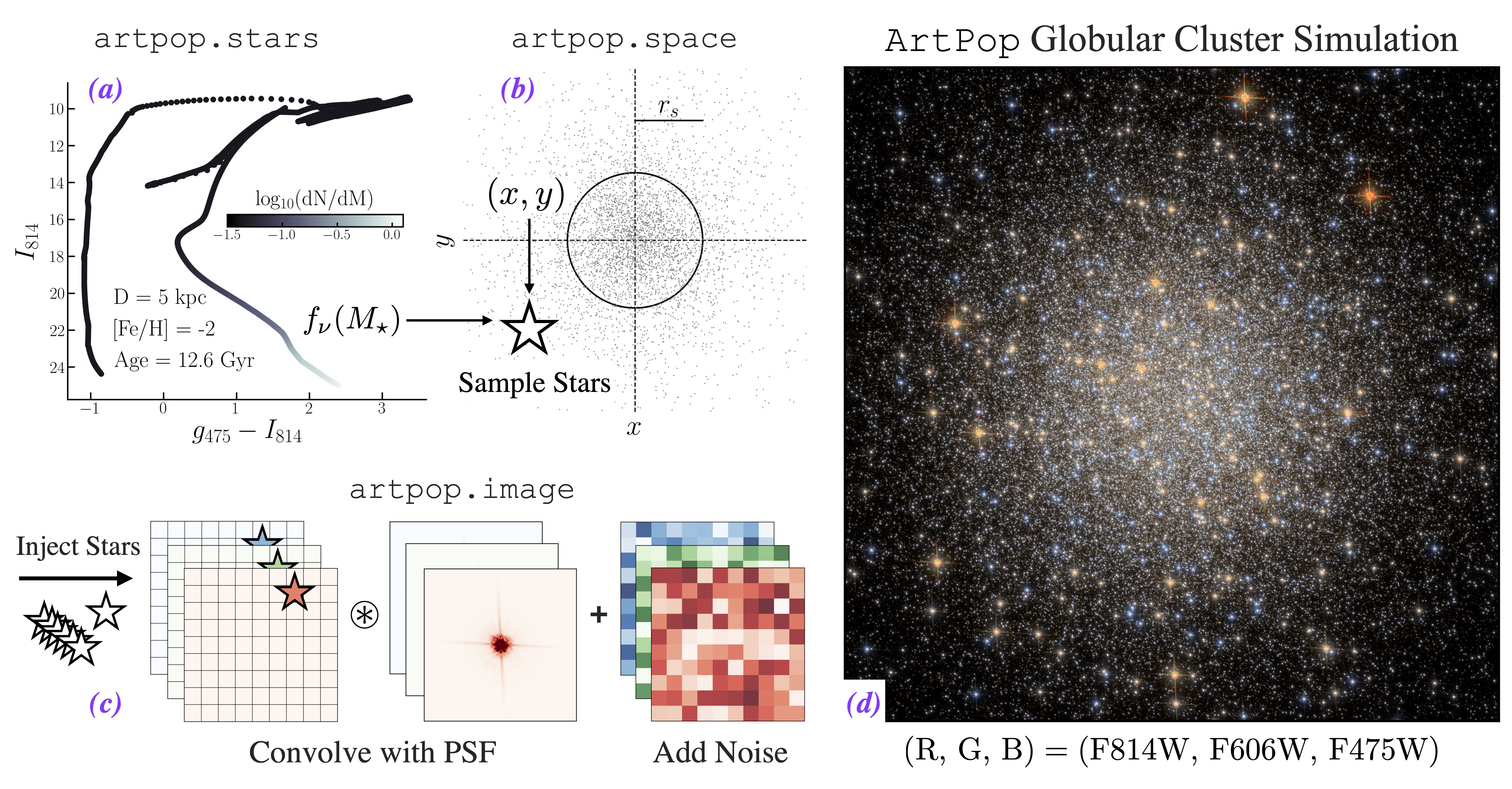 ./docs/artpop_diagram.jpg