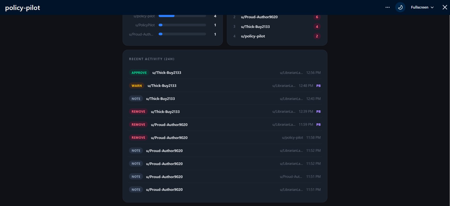 Dashboard recent activity log with color-coded actions