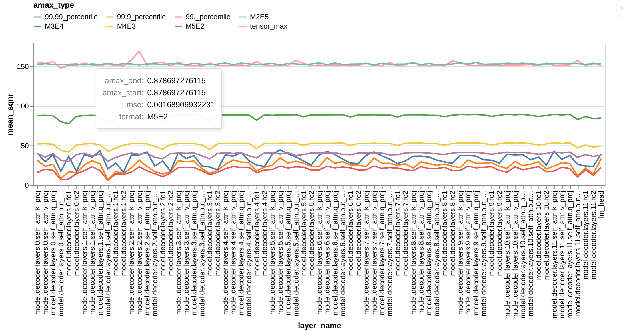 ./images/FP8_SQNR_weights.png