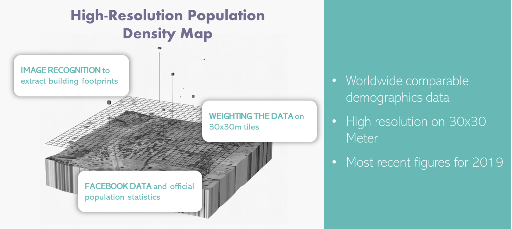 High-Resolution Demographic Data