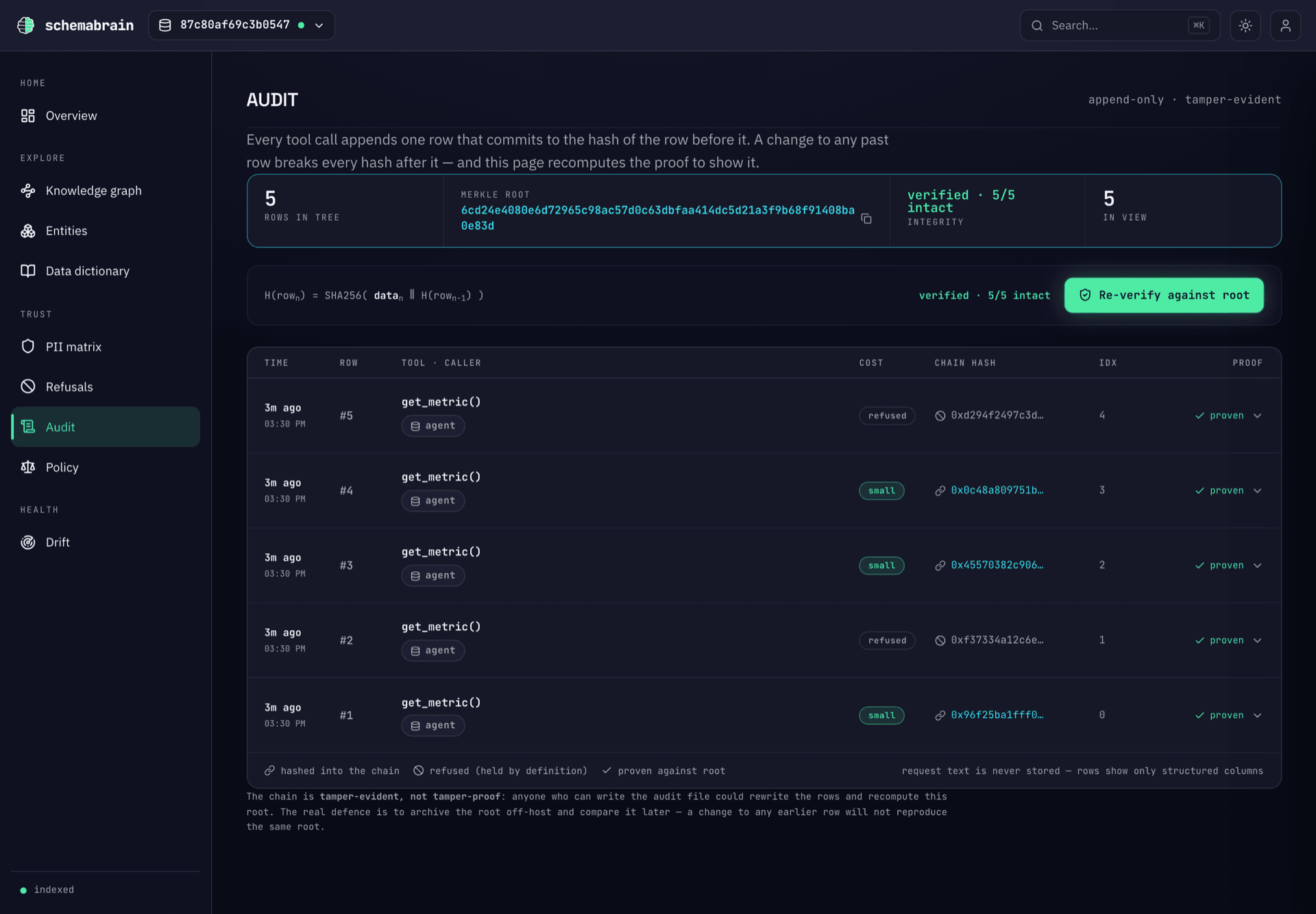 Audit Viewer — hash-chained ledger re-walked and verified intact, every row proven against the Merkle root