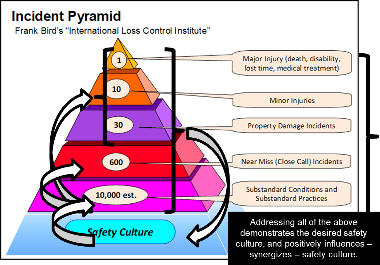 pyramid