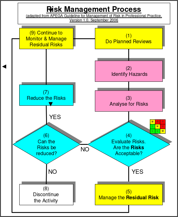 rm work process image