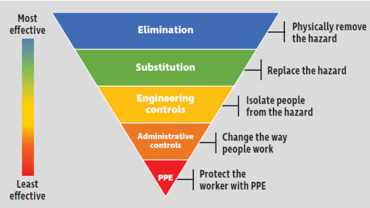 riskreduction