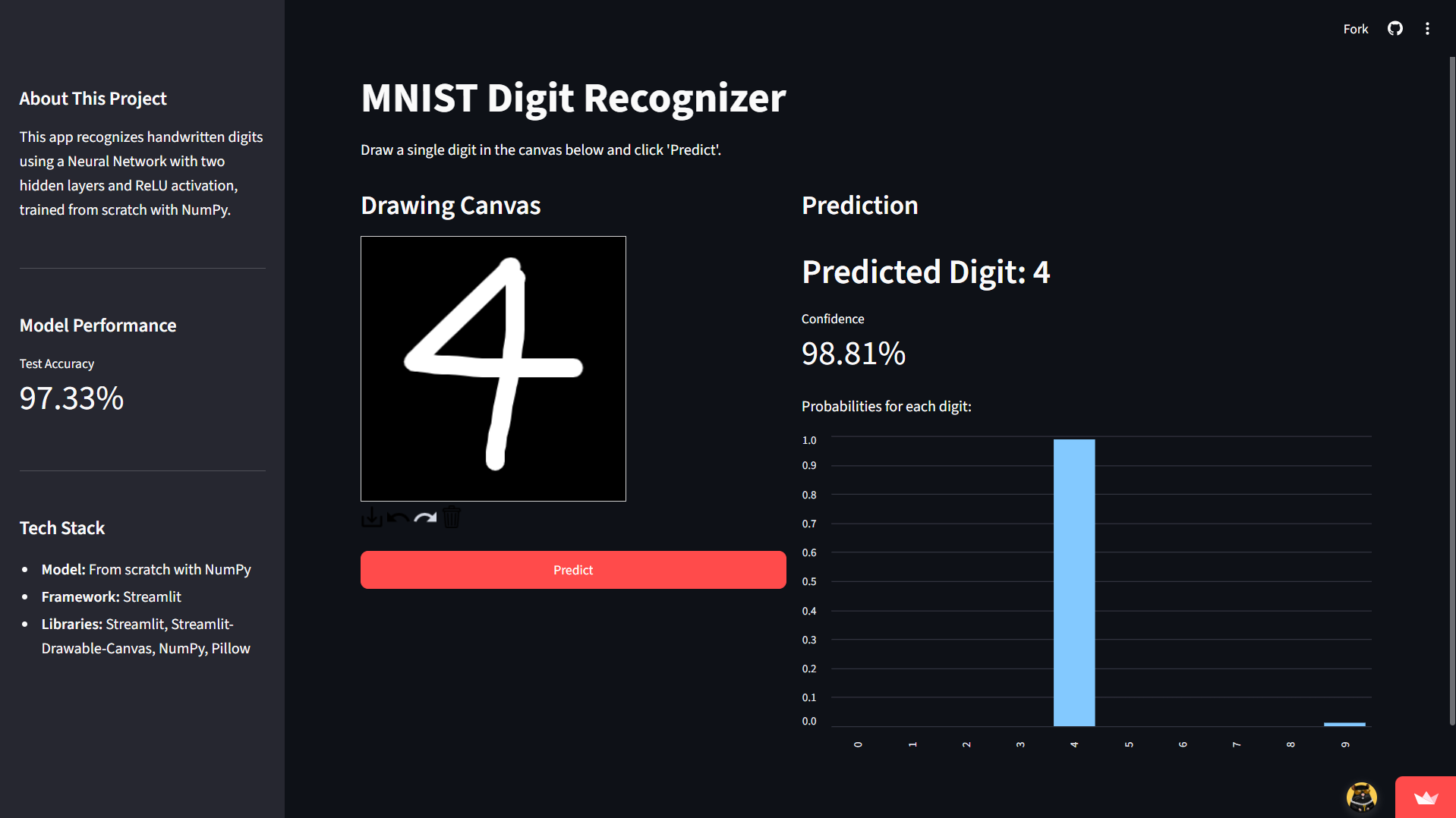 MNIST From Scratch