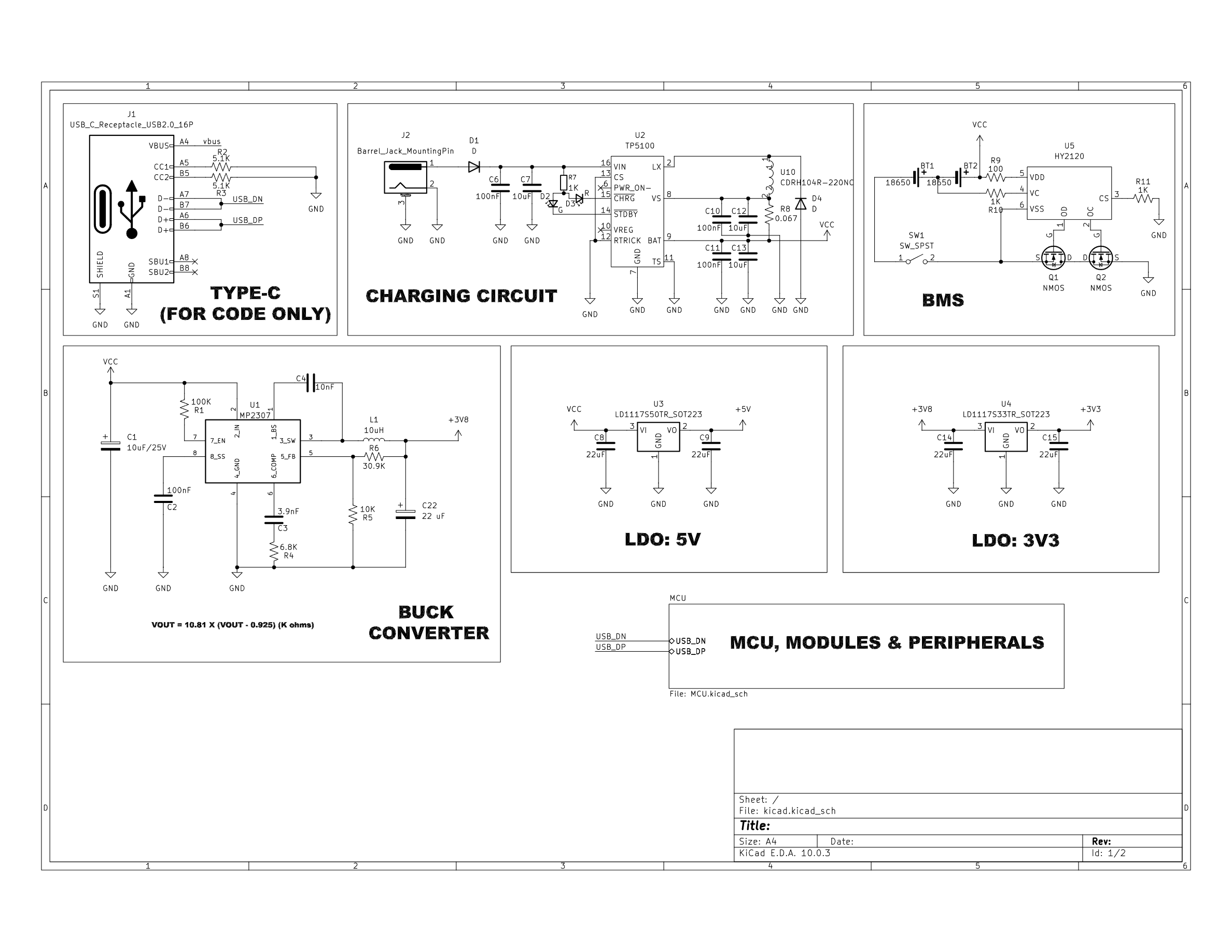 Soil metrics, from the project README