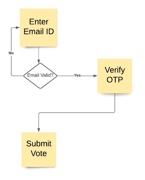 Student Screen Flow Diagram