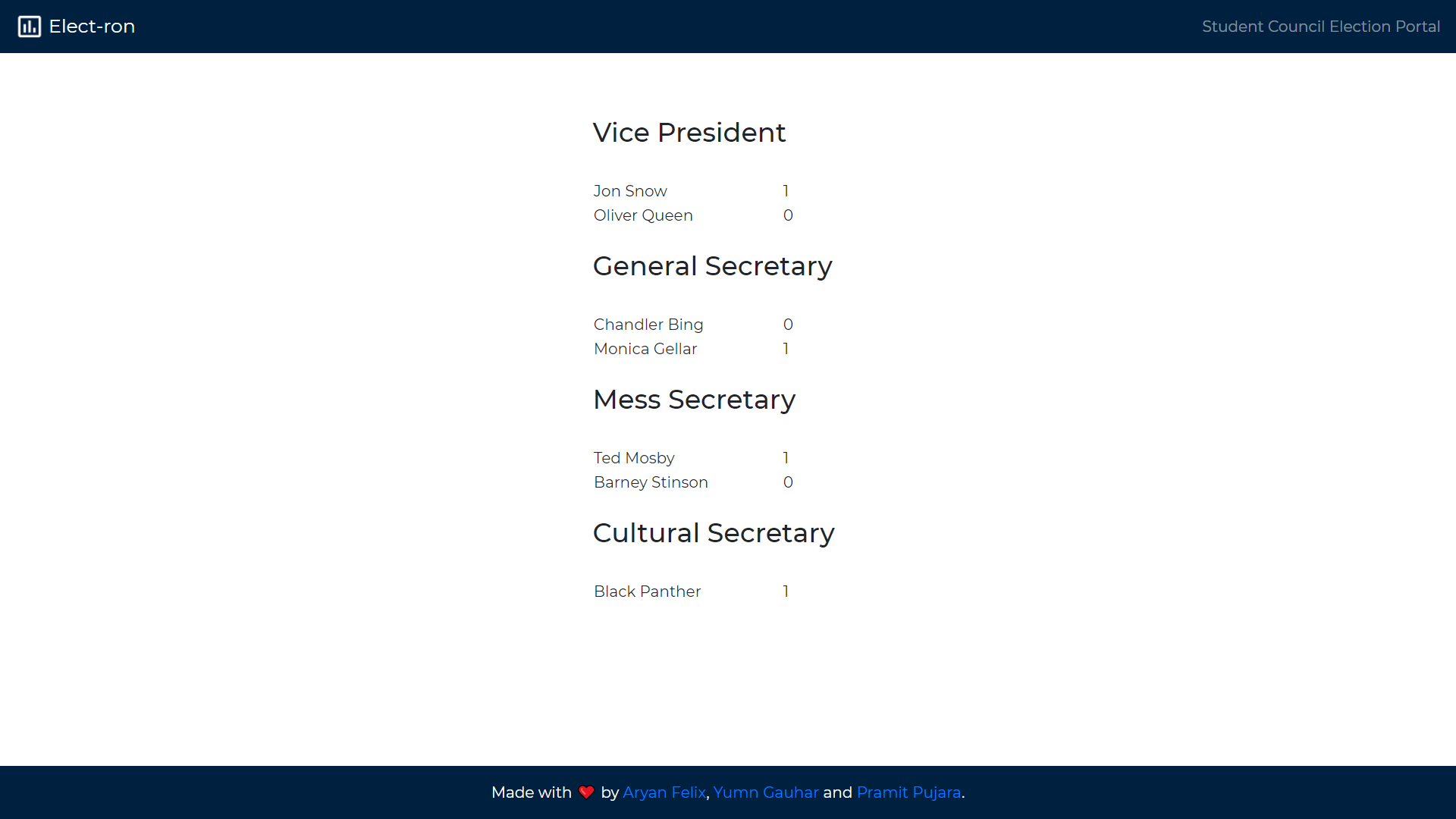 Voting Results