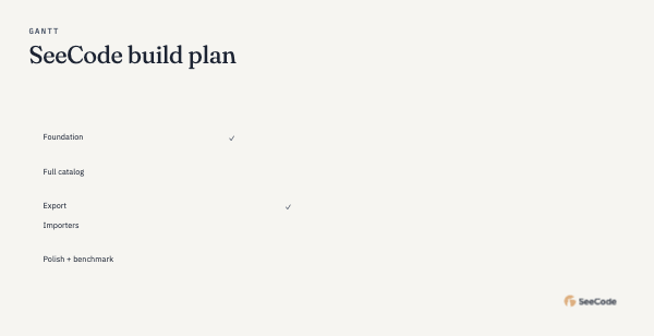 Gantt, animated