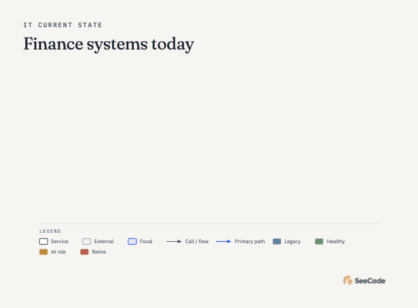 IT current state, animated