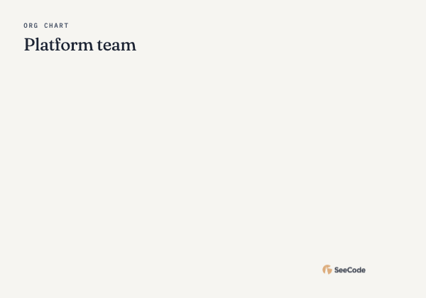 Org chart, animated