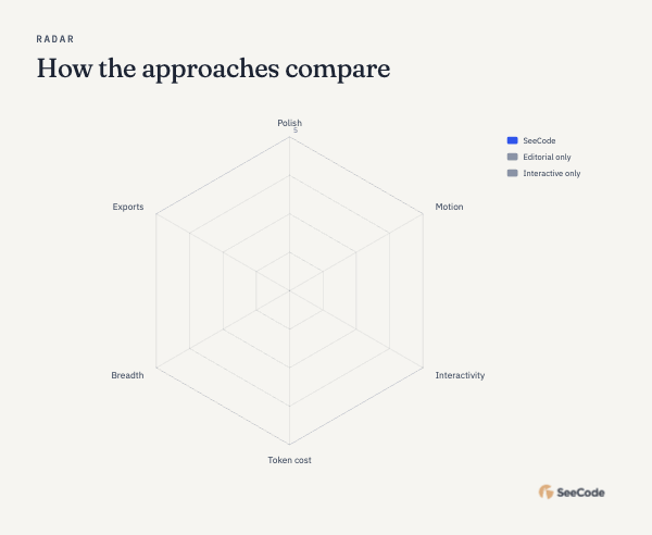 Radar, animated