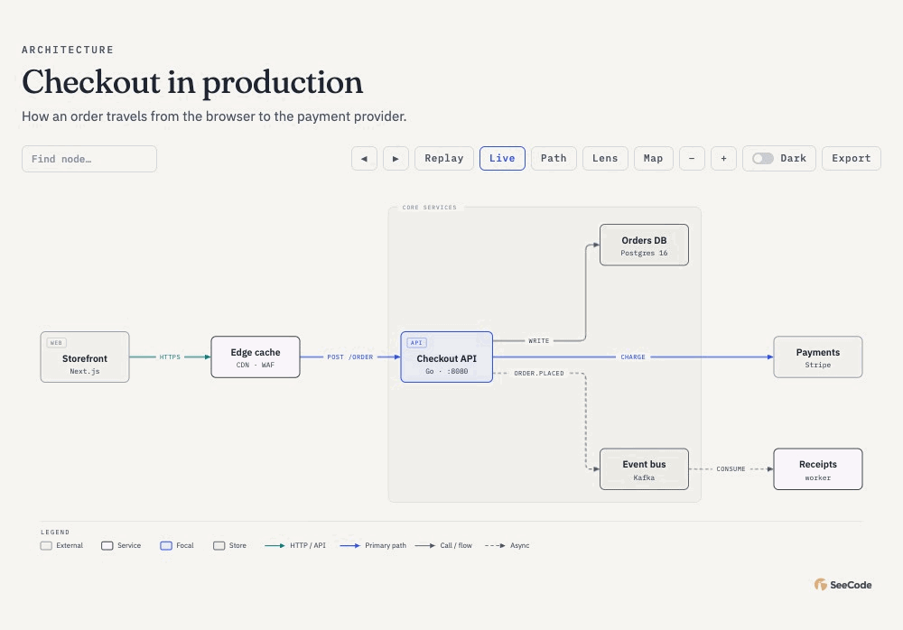 Clicking a node zooms in and opens its detail panel
