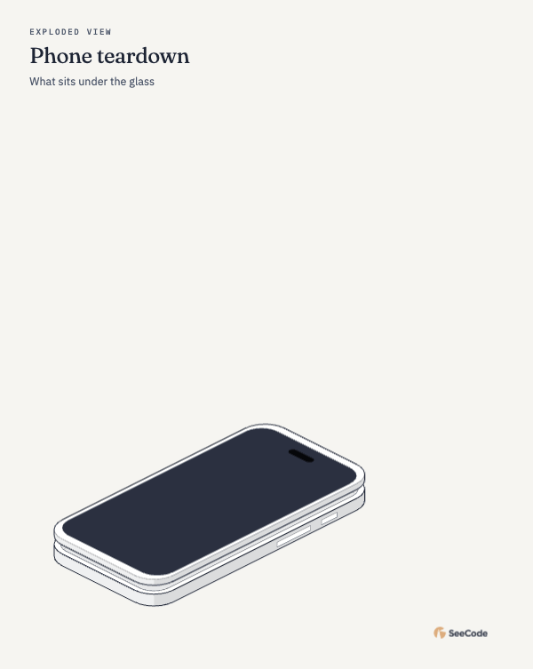 Exploded view, animated