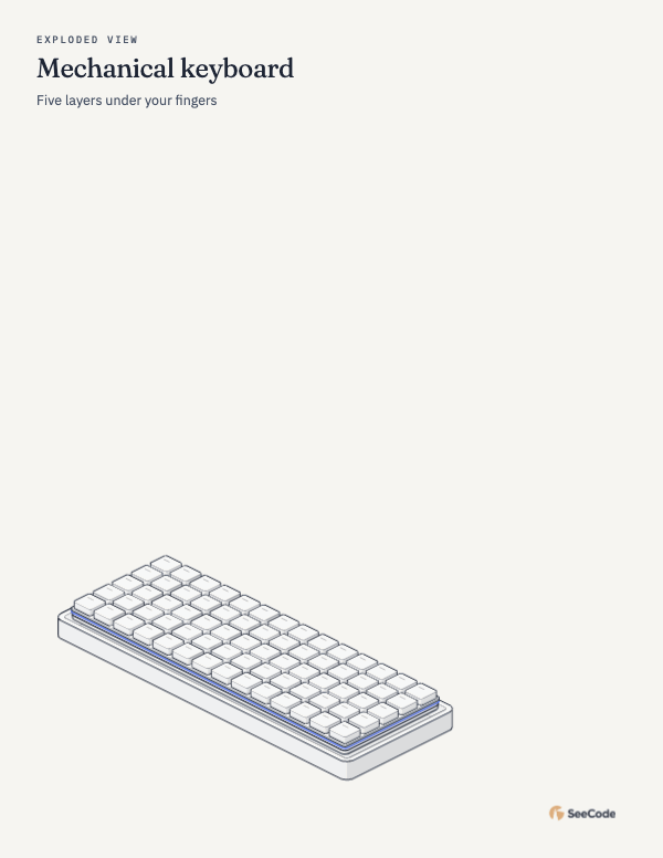 Exploded mechanical keyboard, animated