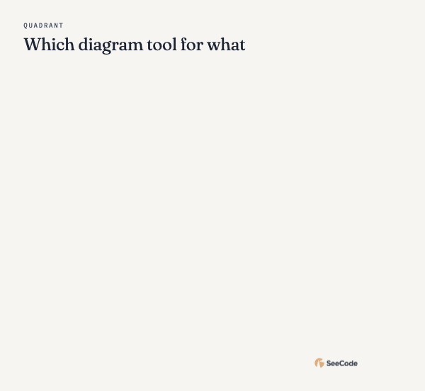 Quadrant, animated