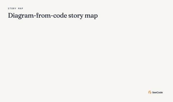 Story map, animated