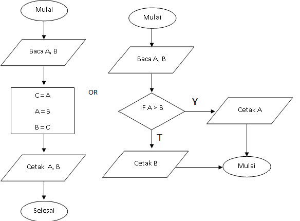 GitHub - Aryk3814/Praktikum2