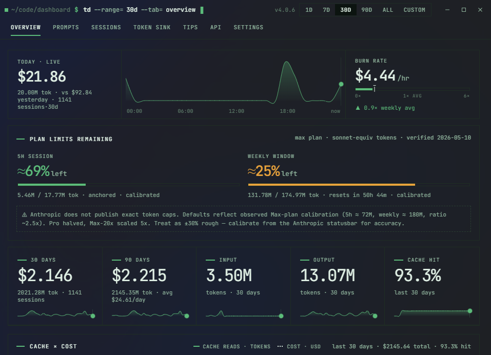 Token Dashboard overview