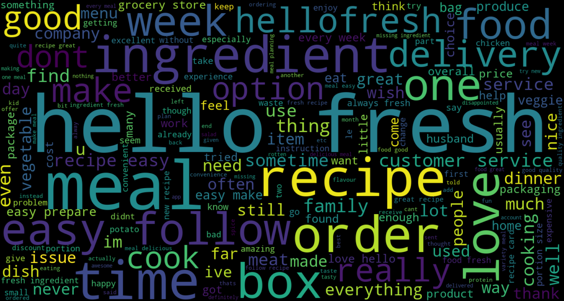 Word Cloud