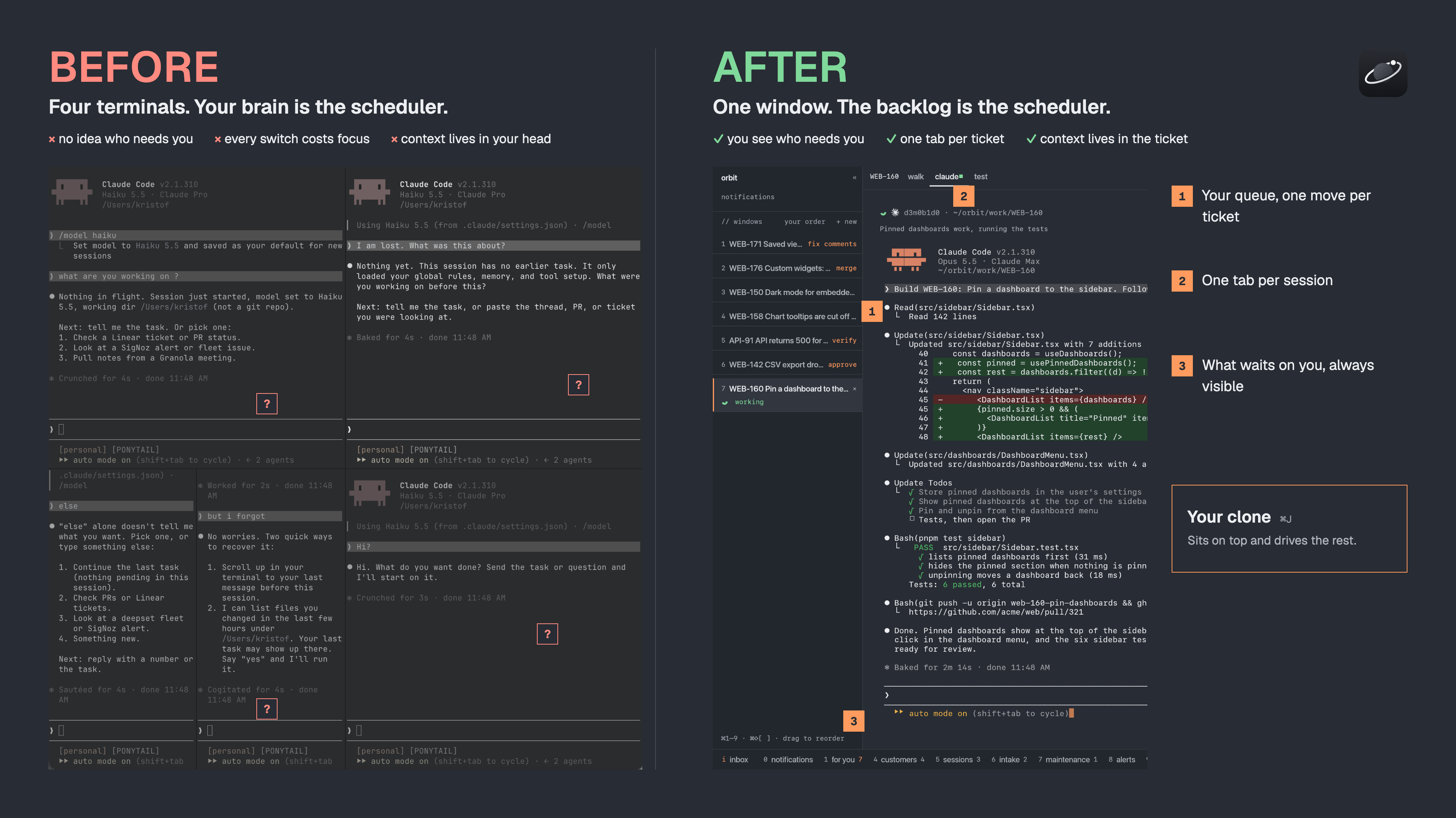 Before: four Claude Code terminals and your head as the scheduler. After: one Orbit window, the backlog as the scheduler, the session beside the ticket queue