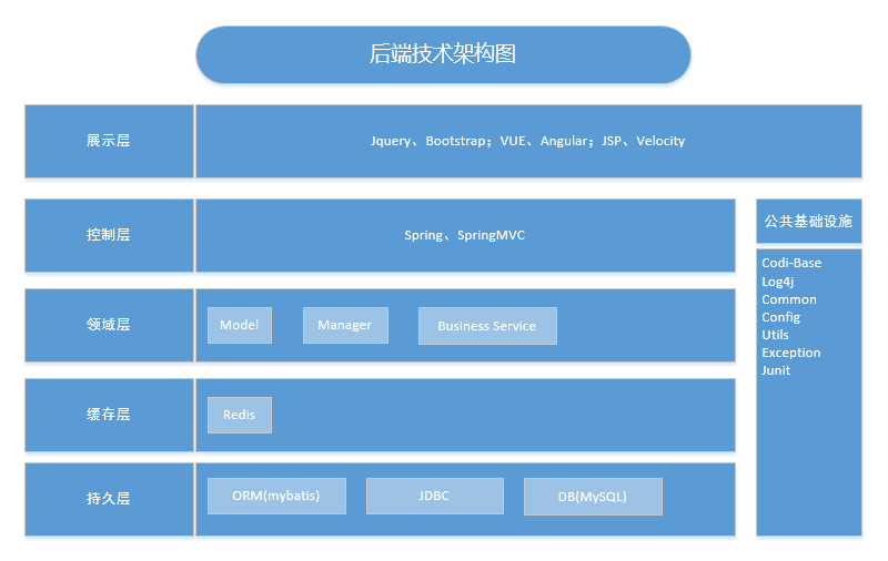 后端架构图