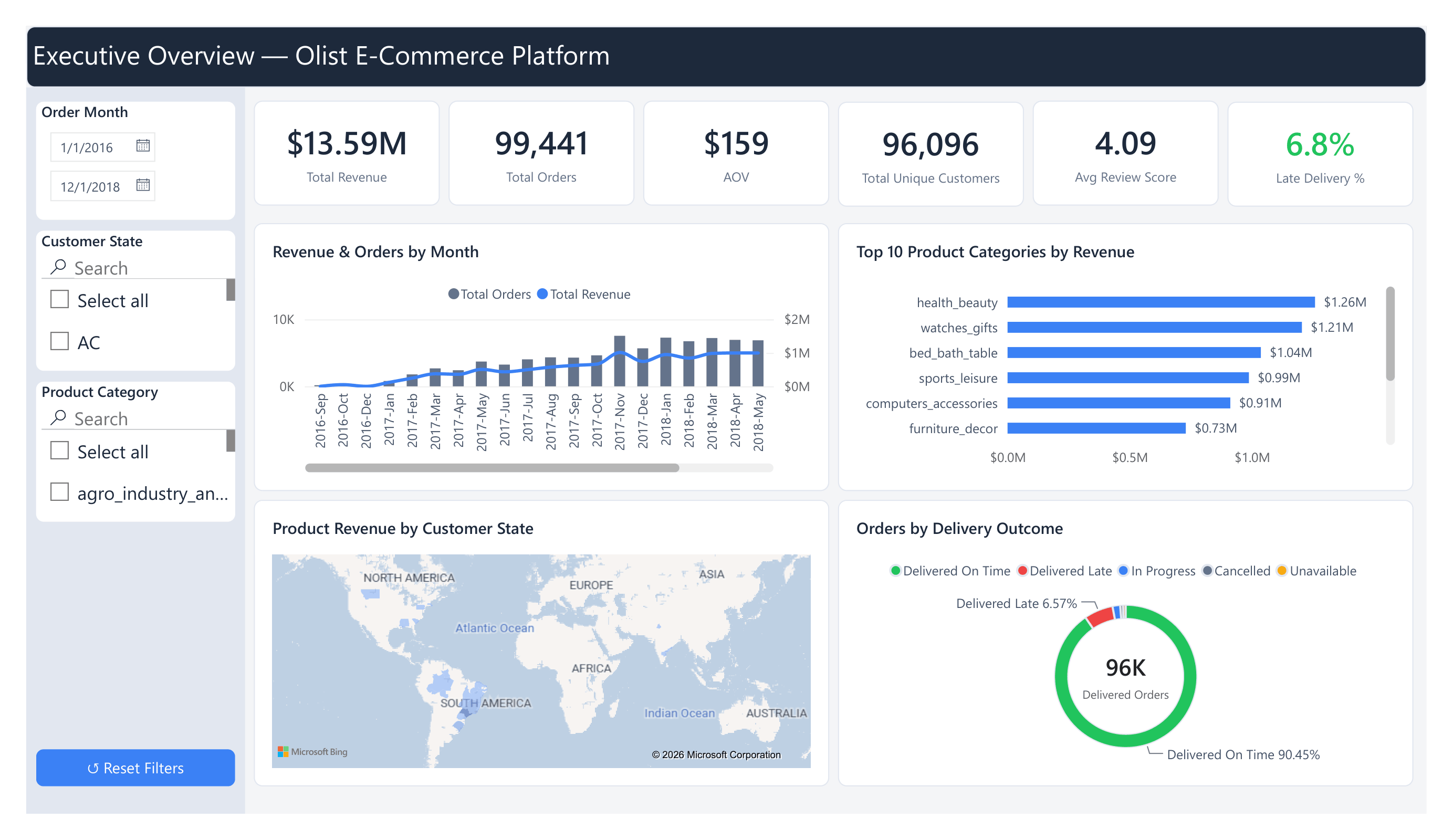 Olist analytics dashboard preview