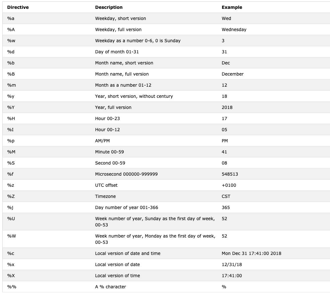 strftime formatting symbols