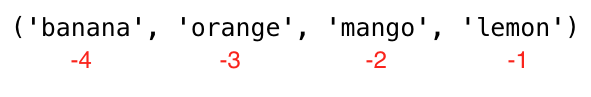 Tuple negative indexing