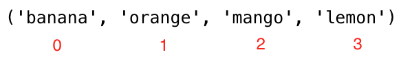 Tuple indexing