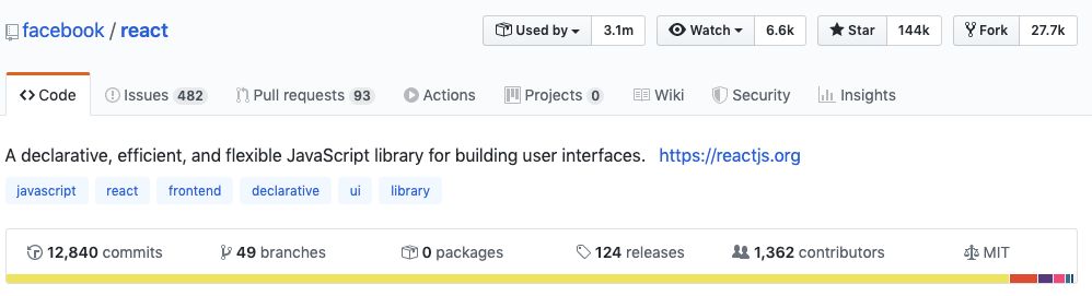 React Populary