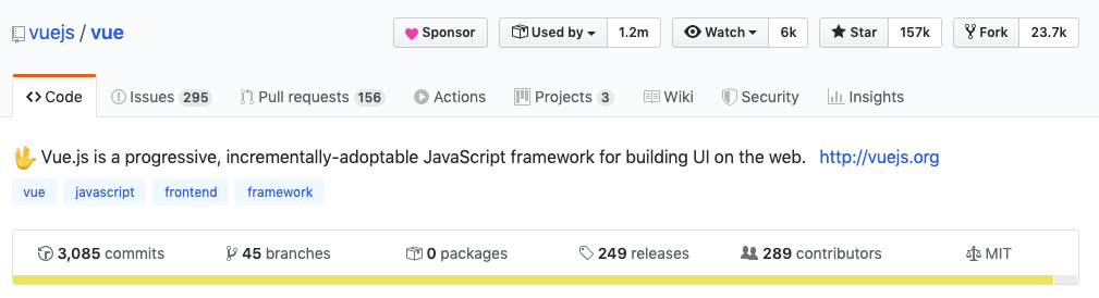 Vue Popularity