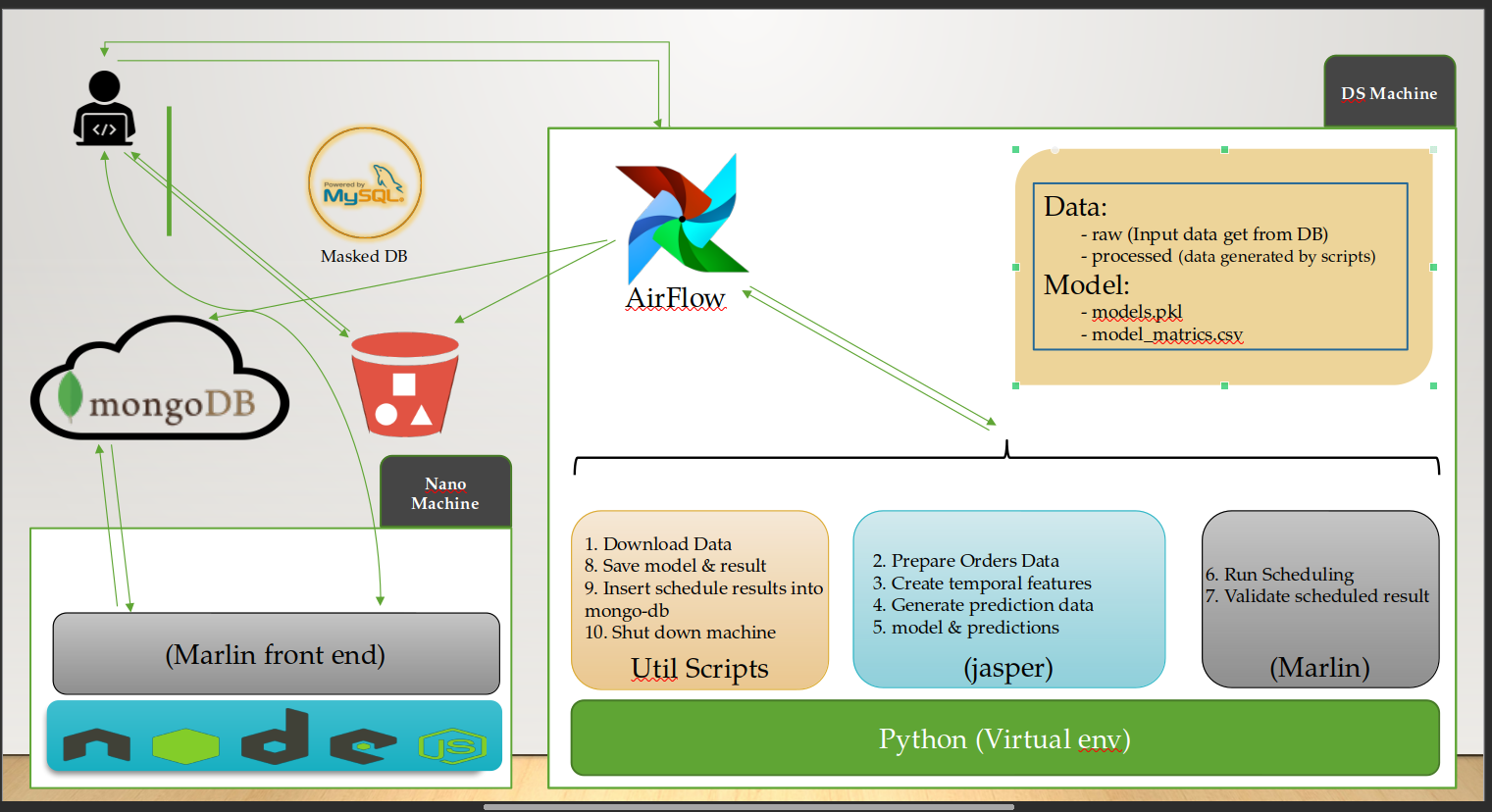 System Architecture