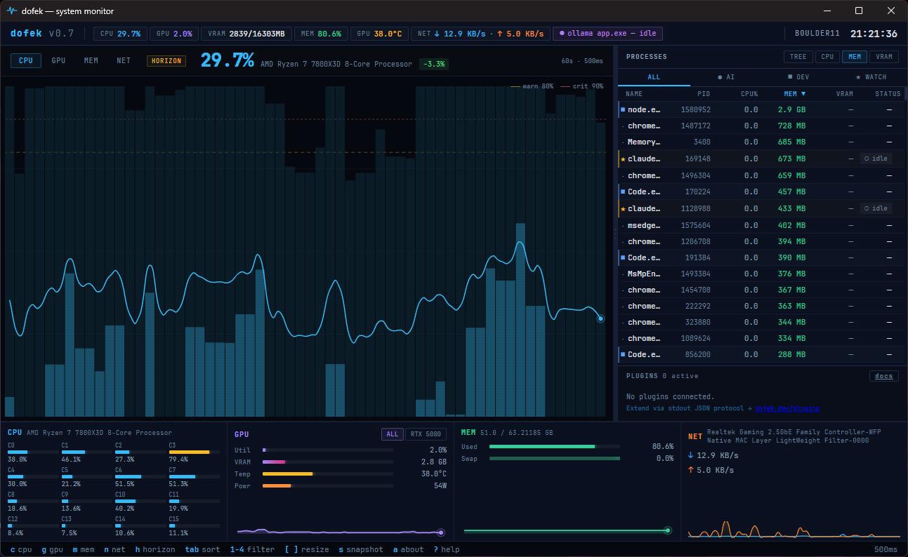 Dofek GUI — chart detail