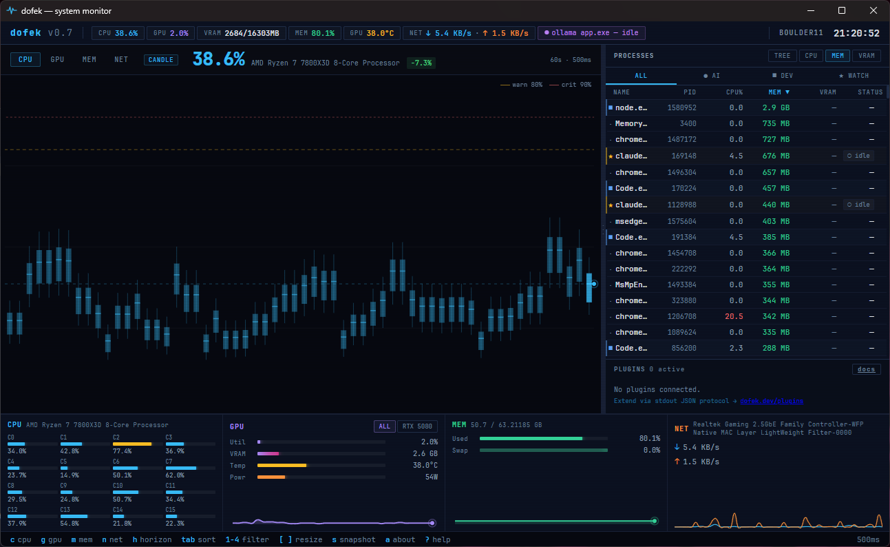 Dofek GUI — process management