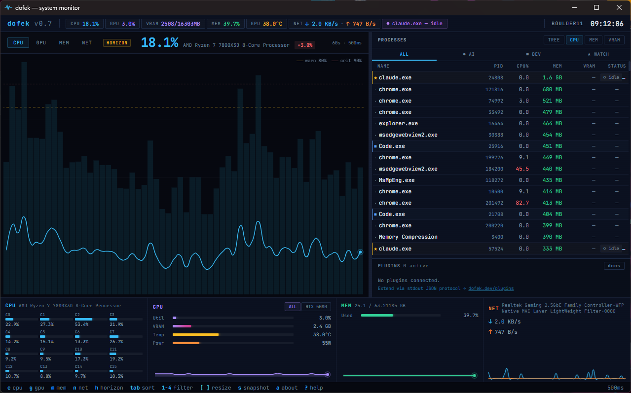 Dofek GUI
