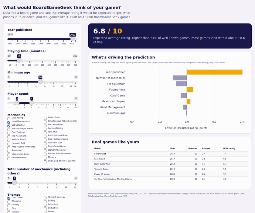 Interactive app predicting a board game's BoardGameGeek rating and what drives it