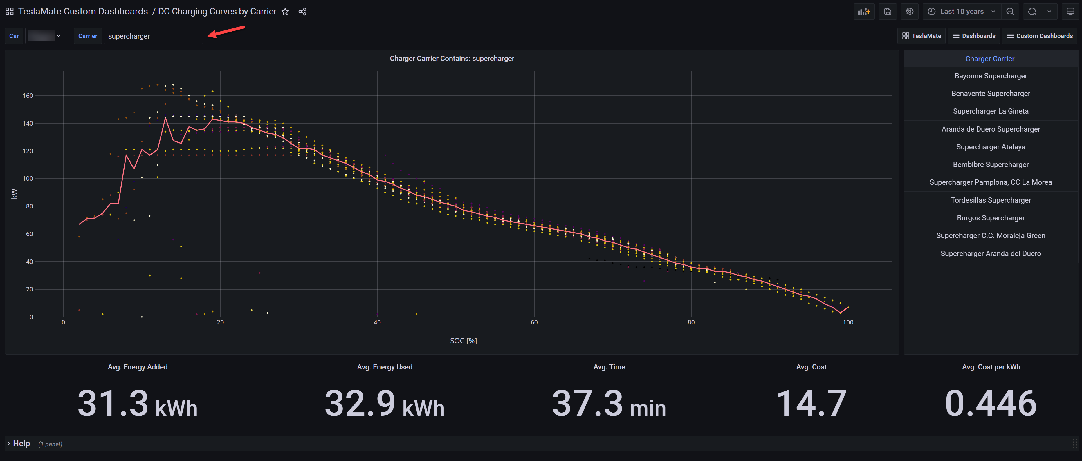 DC Charging Curves By Carrier