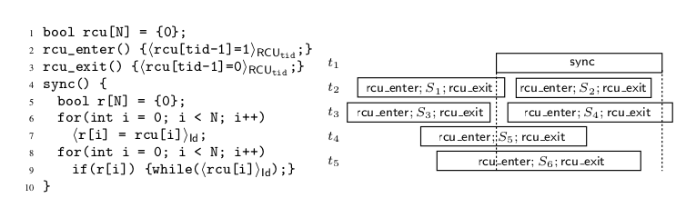 Figure 2, page 7!