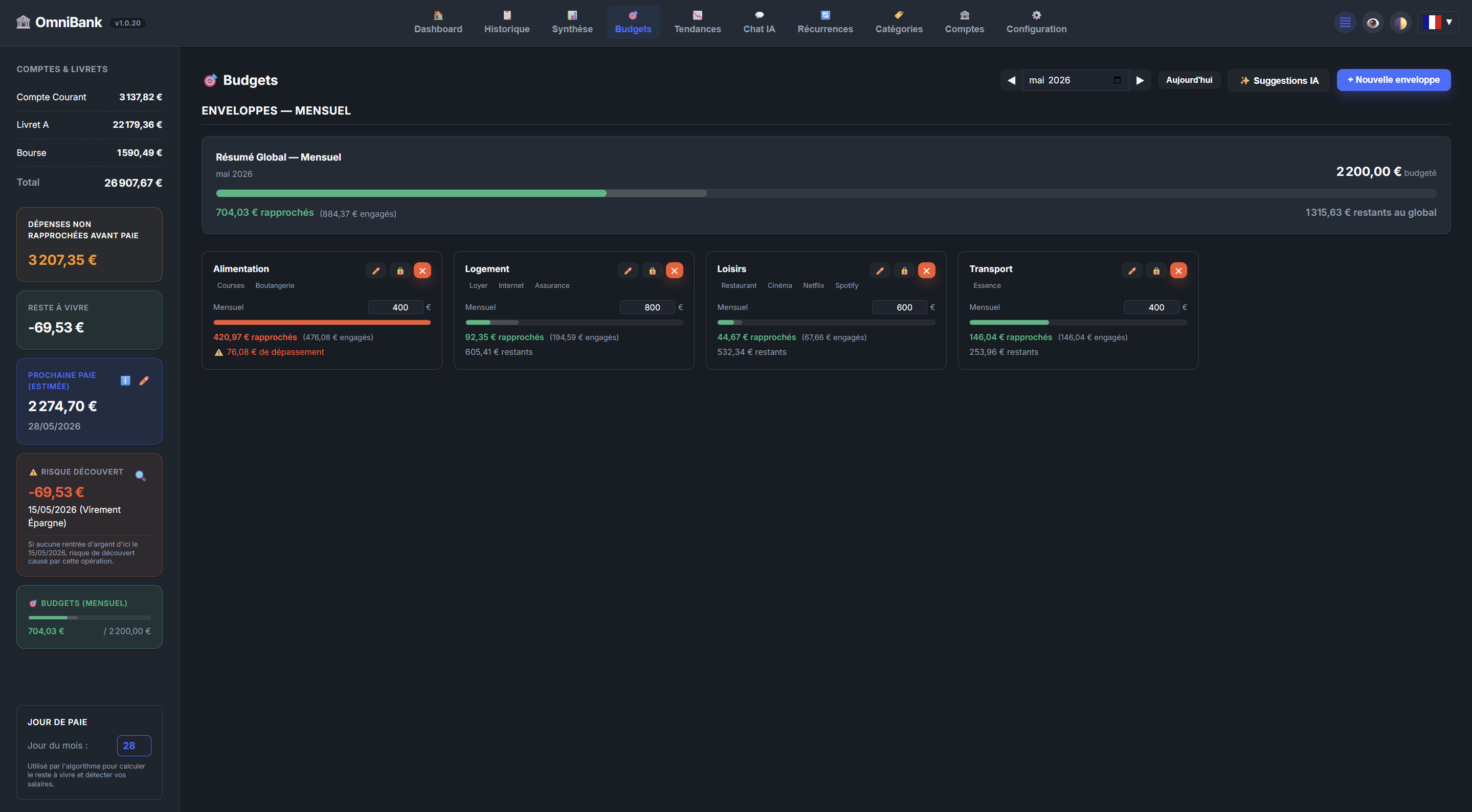 Vue Budget