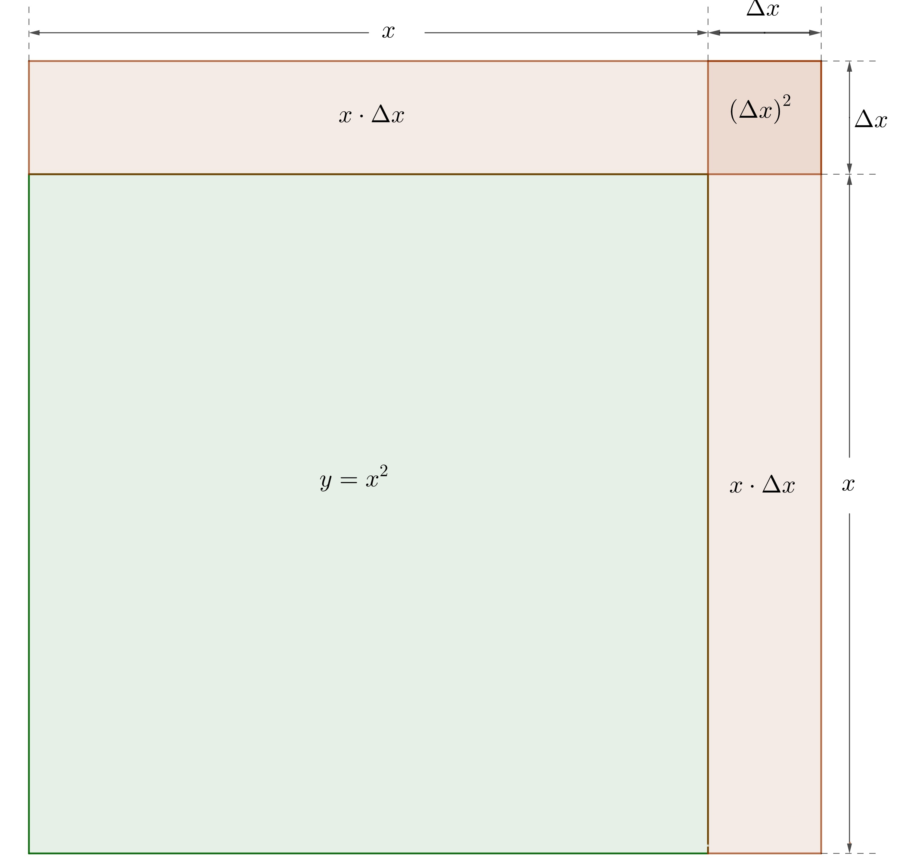 极限、导数、微分| ascotbe
