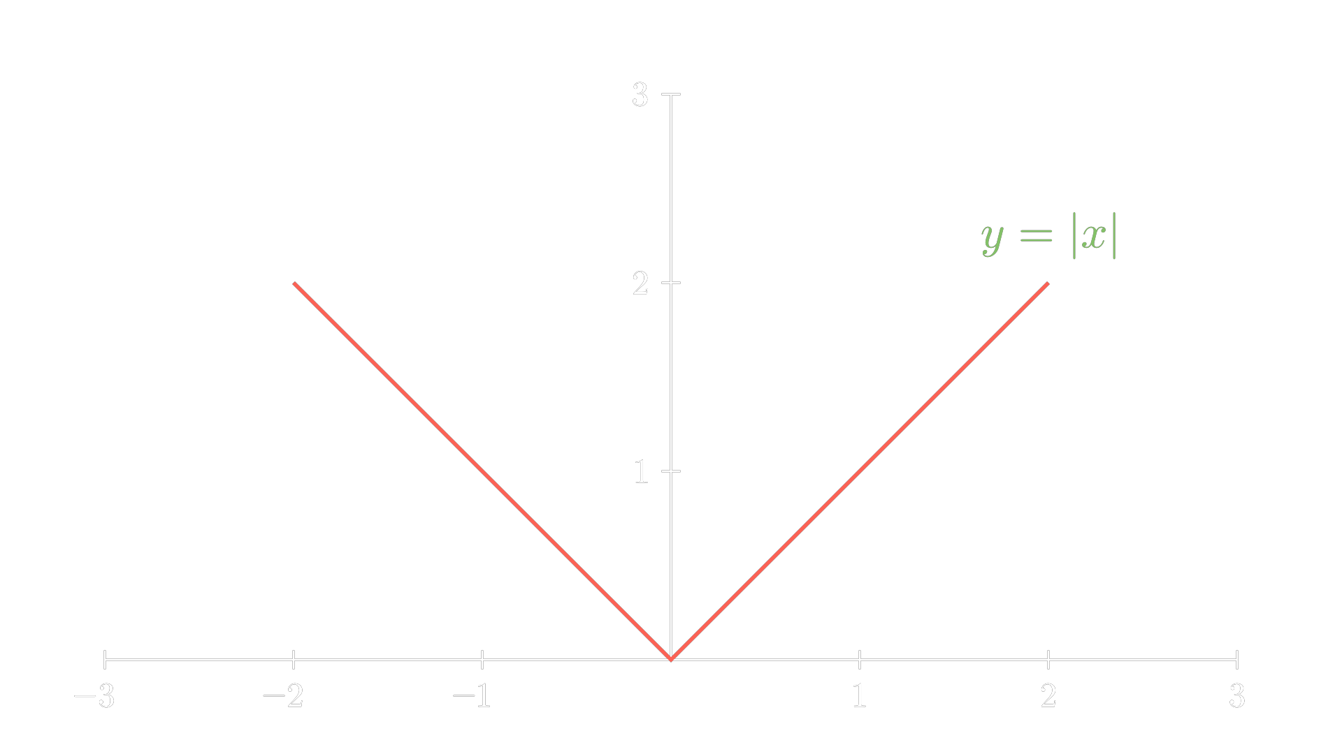 函数与映射| ascotbe