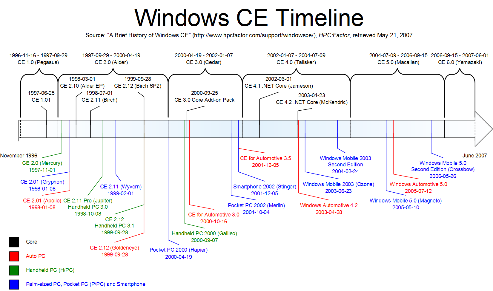 windows-ascotbe