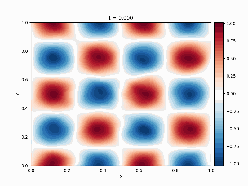 Animated PINN solution over time