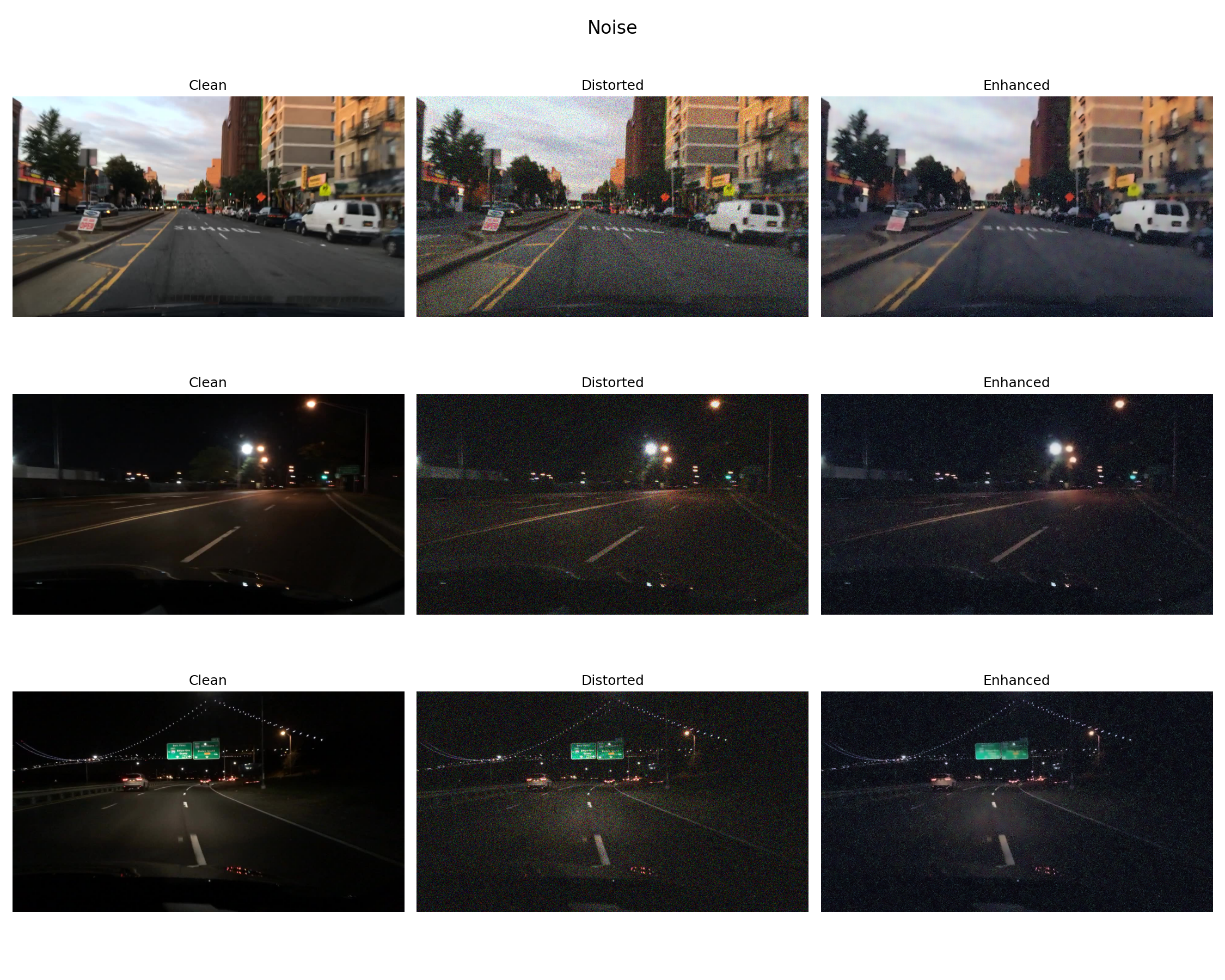 Robust Detection, Segmentation & Scene Classification for Driving Scenes under Noise, Motion Blur & Rain