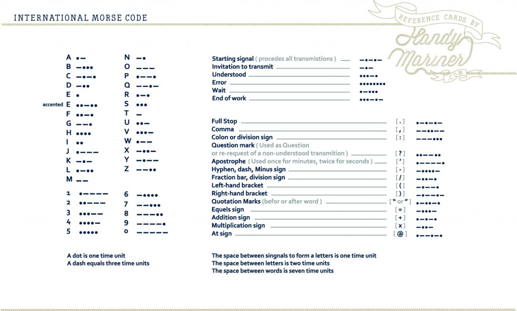 International Morse Code