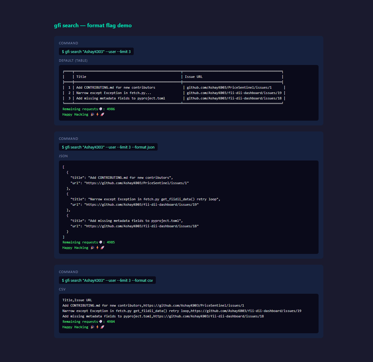 gfi format demo